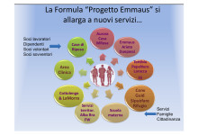 nota integrativa 20132